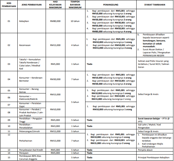 FAQ – Soalan – Soalan Lazim